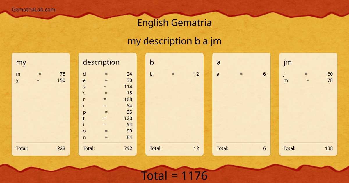 my description b a jm in english Gematria